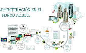 Administración actual