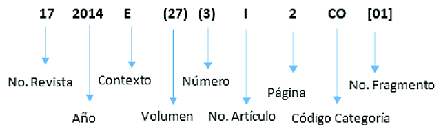 Código alfanumérico