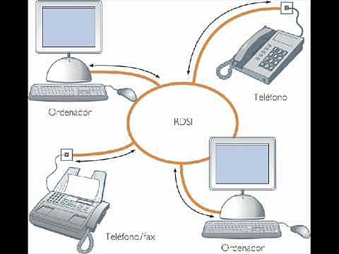 La CCITT definía la RDSI