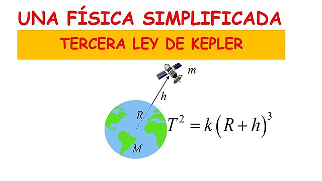 Tercera ley de Kleper