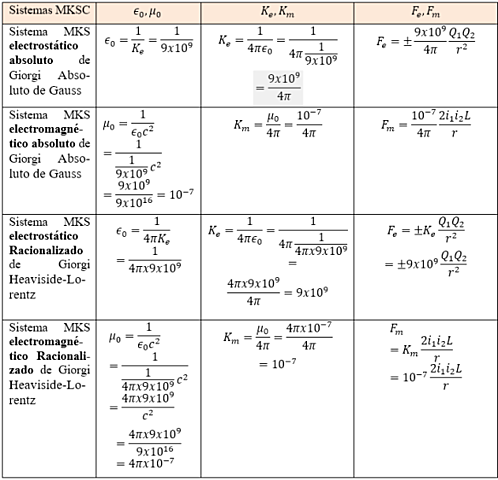 Unidades eléctricas