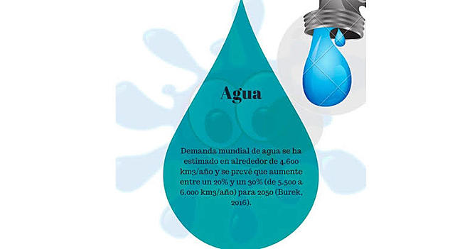 Ley De Las Aguas Mundiales