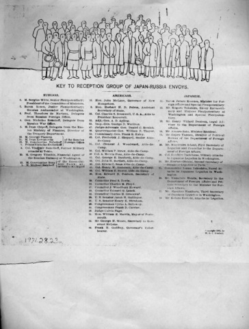 Treaty of Portsmouth Signed