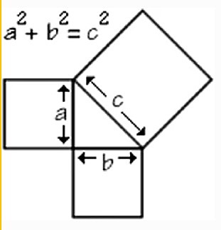 Pythagorean Theorem Assumed Algebraic Form