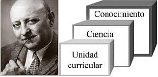 De acuerdo con Gerard (1969, pp.41)