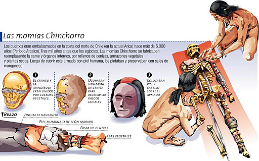 Tradición Chinchorro