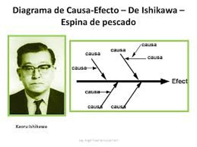 Círculos de control de calidad - Revolución de la gerencia