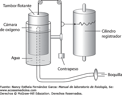 Fisiología instrumental