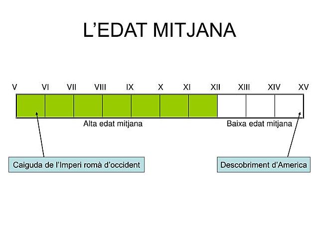 Inici de la Baixa Edat Mitjana