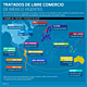 Tratados de libre comercio 150219.png 1741616133