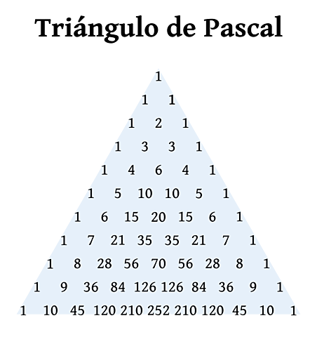 Triangulo Aritmético