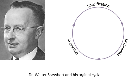 Instrumentos de Medición de la Calidad