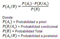 El teorema de Bayes