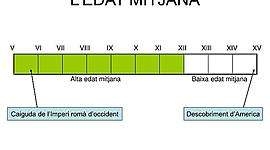 Timeline: La baixa edat mitjana