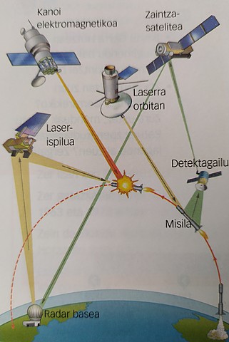Galaxiako gerra, estatubatuarren ekimena