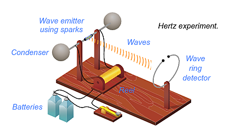 The radio was possible