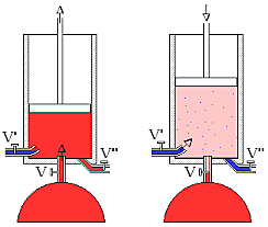 maquina de vapor de newcomen
