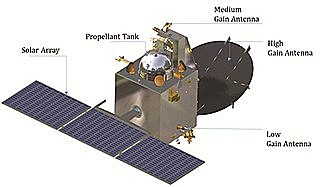 Mars Orbiter Mission