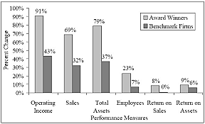 Desilusiones y críticas