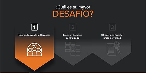 Desafíos presentes y futuros