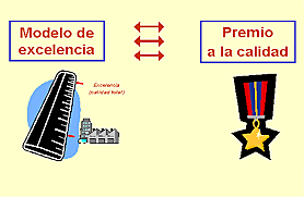 Premio a la Excelencia para la Calidad