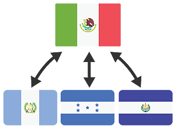 Tratado de libre comercio entre México y el Triángulo del Norte