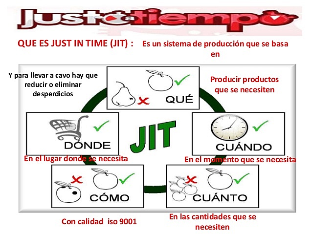 Método Justo a Tiempo (JIT) Origen Japones.