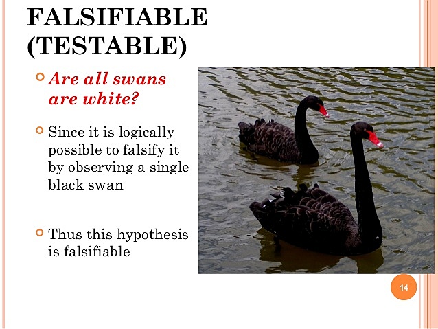 Introduction of Falsifiability (1/2)