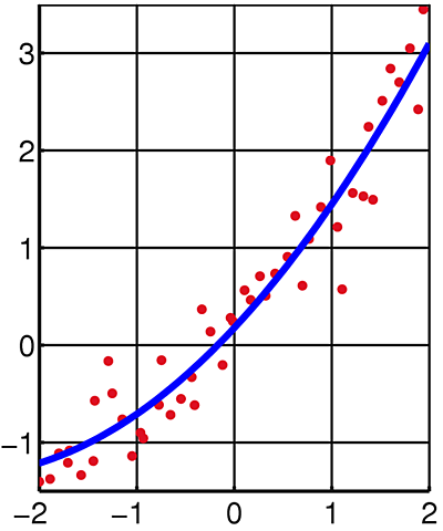 Ley de la probabilidad normal