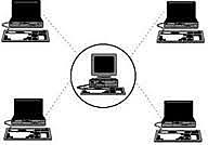 1.969 Primera red de Internet