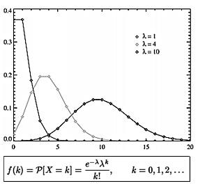 Distribución de Poisson