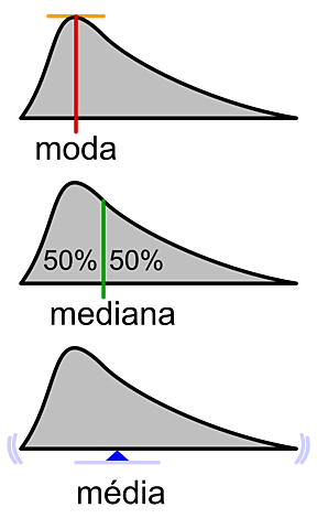 Distribución de probabilidad