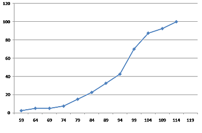 Carácter hereditario