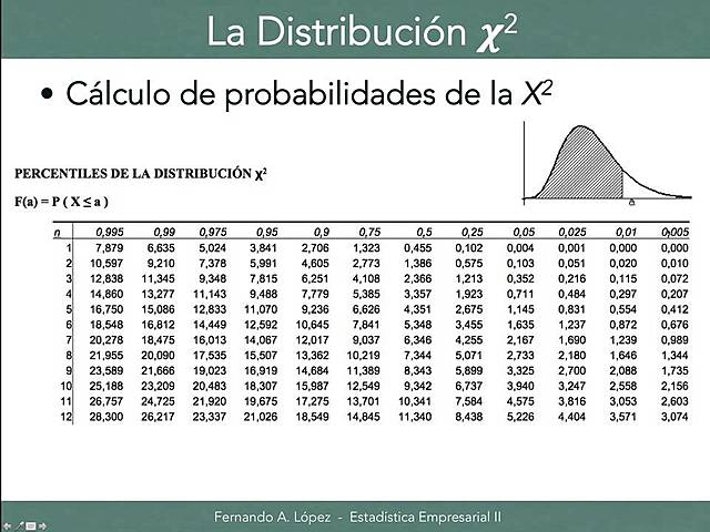 Distribución Gamma
