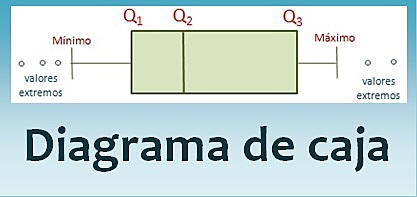 Diagrama de caja