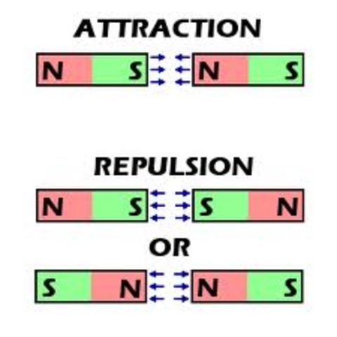 3.2-Concrete Magnetism