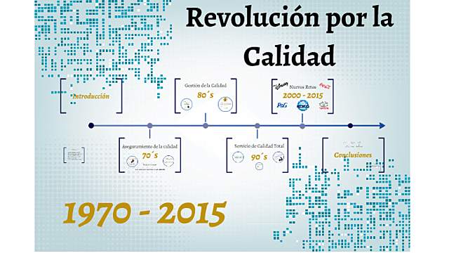 La Revolución de la Calidad