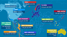 Timeline: 13 TRATADOS DE LIBRE COMERCIO FIRMADOS POR MÉXICO CON OTRAS NACIONES