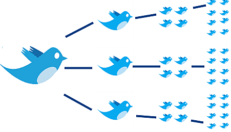 Twitter revoluciona el marketing viral
