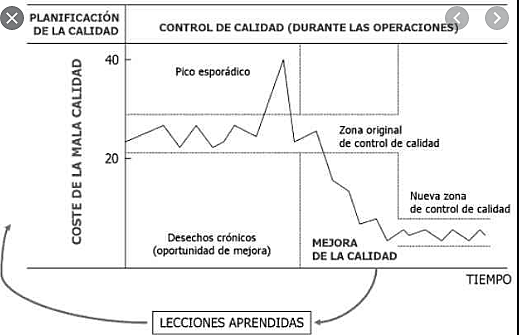 Orientación  la prevención