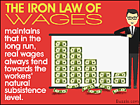 "Iron law of wages"