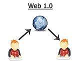 La  Web 1.0