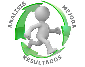 De la calidad del producto a la administración de la calidad total