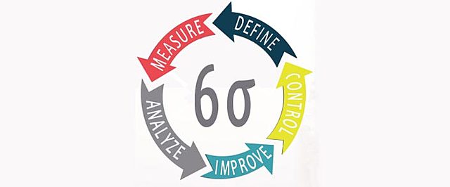 INCLUSIÓN  DEL MÉTODO SIX SIGMA
