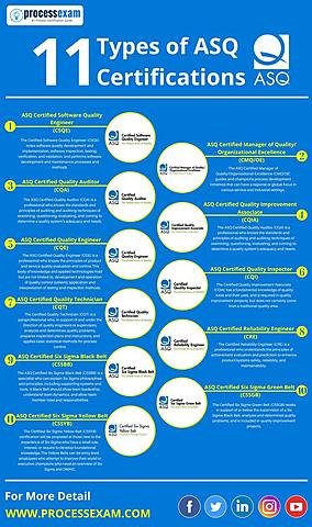 ASQ