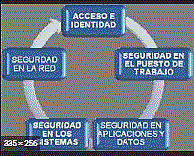 Soluciones Comerciales