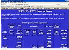IBSYS