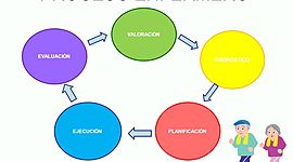 Timeline: Proceso Enfermería
