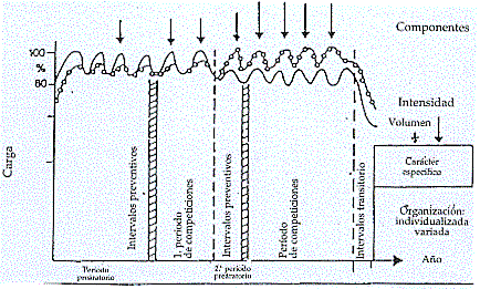 Altas Cargas Vorobiev (1969)