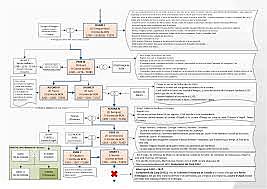 Canvi de dinastia de Comtes de Barcelona